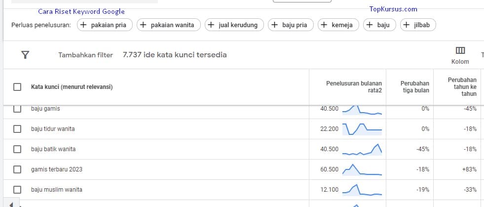 Cara-iklan-google-ads-murah