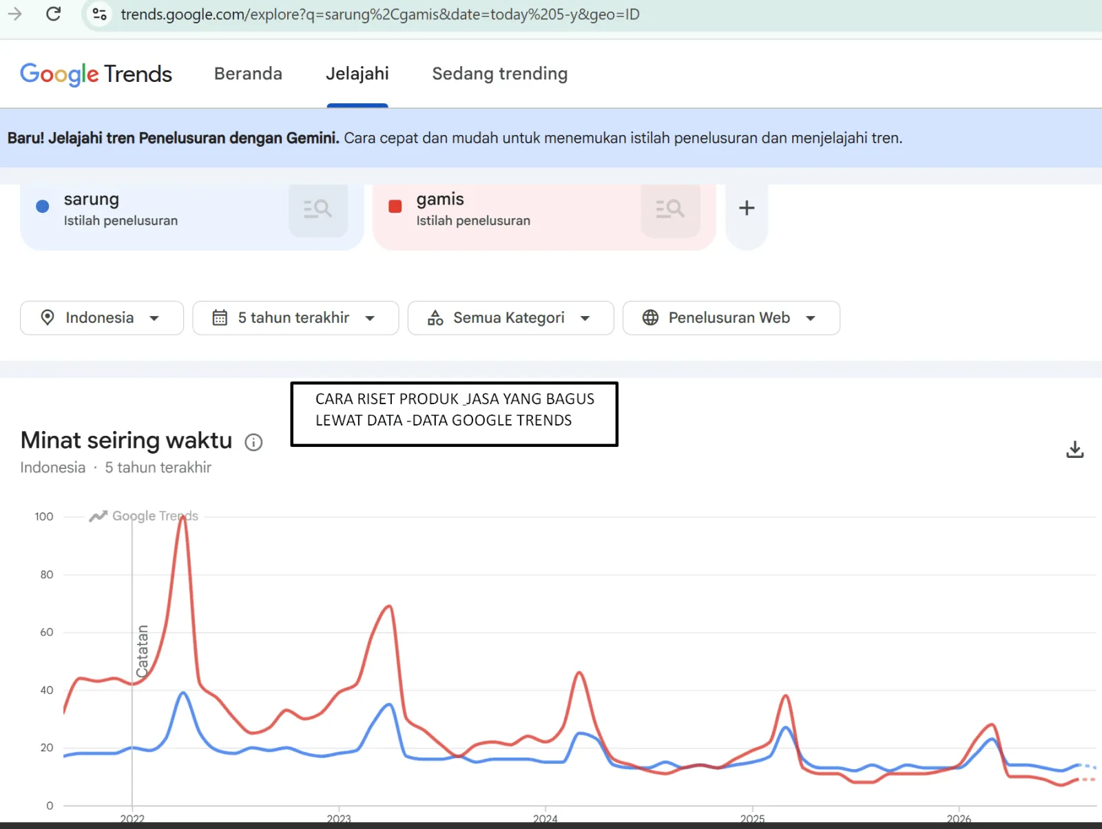 cara riset produk pake google trends