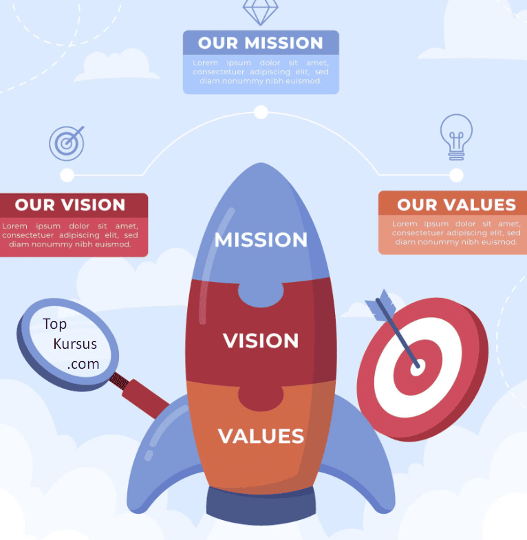 Contoh Visi misi sekolah rocket