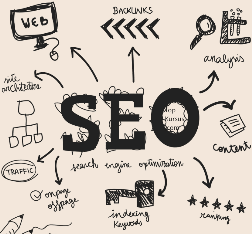 info kursus seo solo offline online
