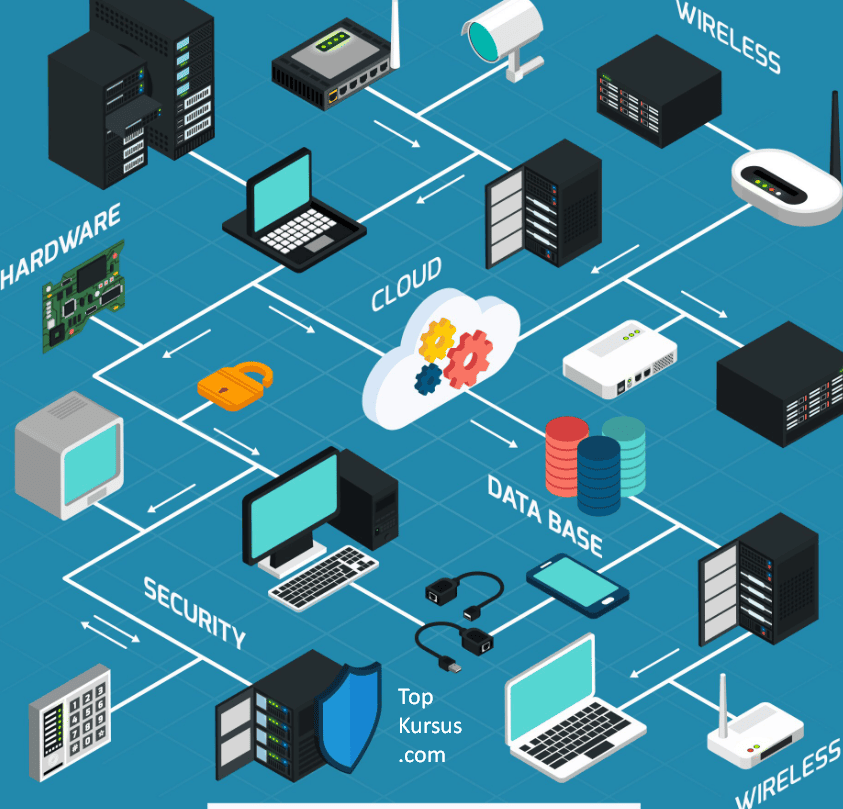 Apa-manfaat-Teknik-komputer-jaringan
